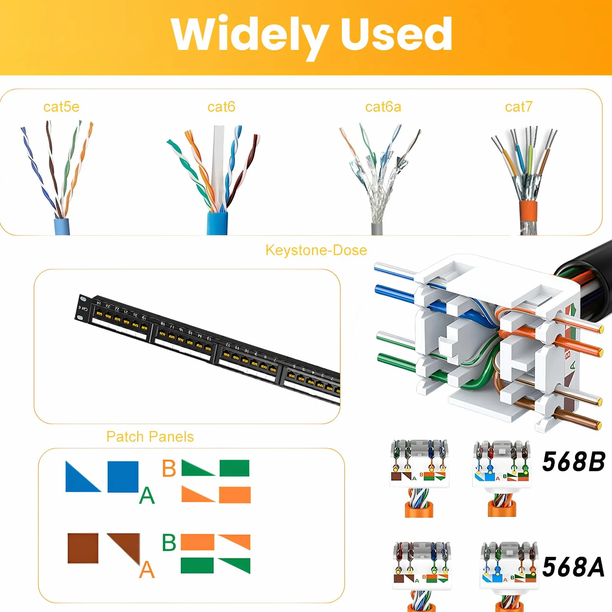4 sztuki CAT 7 Keystone RJ45 moduł gniazdo do kabla LAN 10 Gbit/s do 1000 MHz AWG 22-25 beznarzędziowe LSA w pełni ekranowane gniazdo montażowe STP RJ45 zacisk tnący pasuje do gniazda sieciowego i