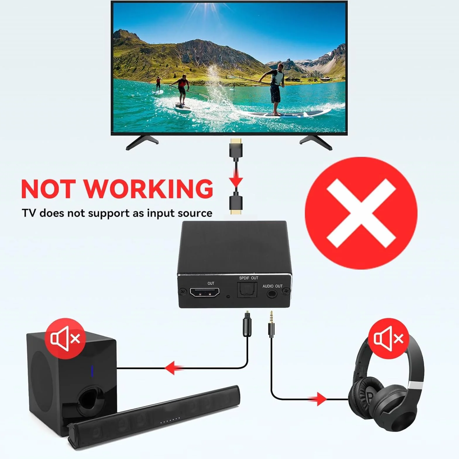 LICAEVEY 4K HDMI Audio Ekstraktor Rozdzielacz do Optycznego 3,5 Mm Aux Audio Adapter Converter Wsparcie HDCP Digital DTS 5.1 PCM 2.1CH Pass