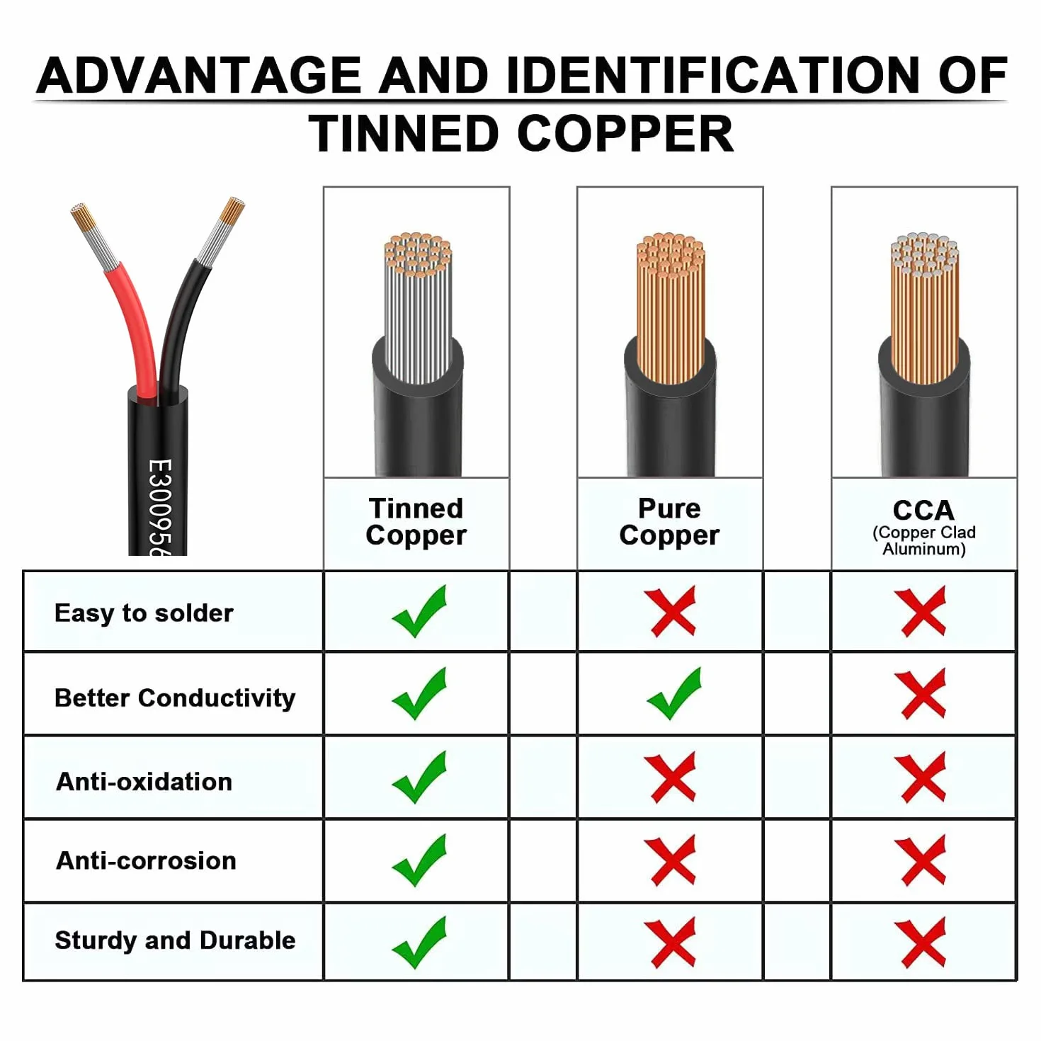 Przewód 16 AWG 2 × 1,3 mm²; 5 Metros; 2-żyłowy kabel przedłużający UL2464. Napięcie 5V/12V/24V/300V; beztlenowy wielożyłowy drut miedziany.