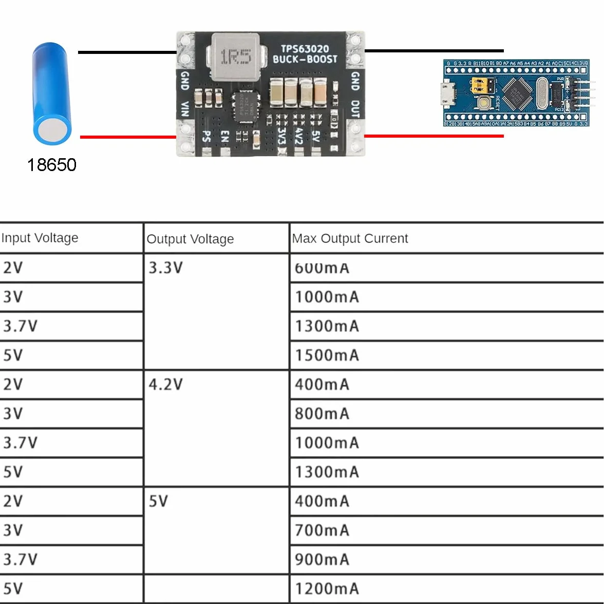 2 sztuki Xl63020 3,3 V DC DC Napięcie Boost Buck Converter Power Moduł Lithium Battery Usb Tps63020 Mcu Power Voltage Stabilization Moduł Low Ripple z kablem 26awg czerwony i czarny