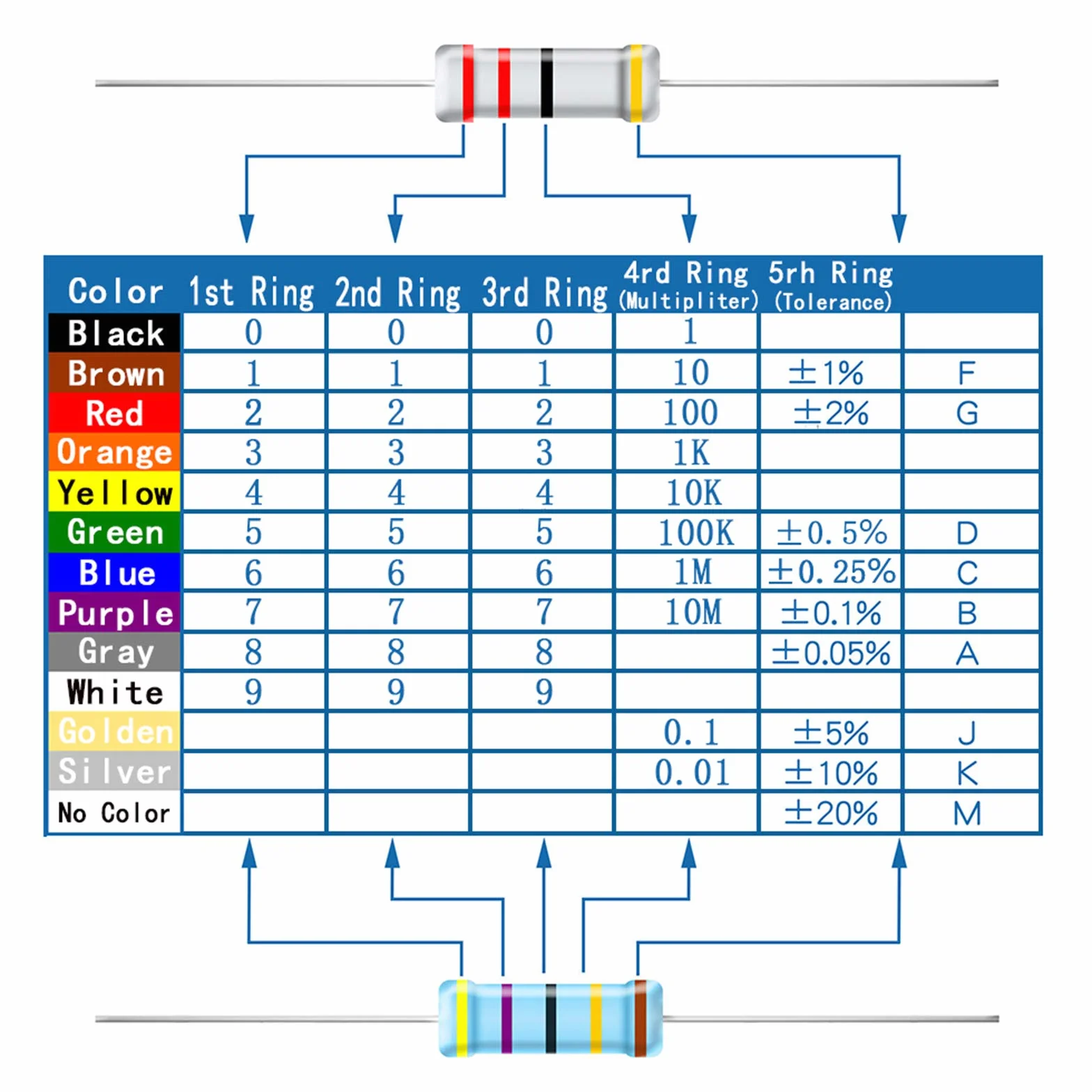 AUKENIEN Zestaw Rezystorów 1/4W 0 Ohm-10M Ohm 40 wartości 1% Metalowy