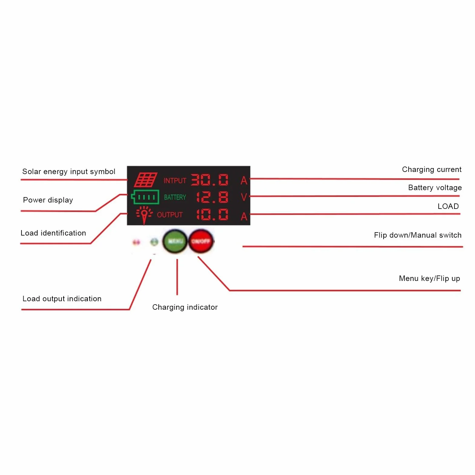 Luocute Kontroler ładowania Słonecznego 60A, Regulator MPPT 12V 24V z Wyświetlaczem LCD 4 Wyjścia USB, Kontrolery Energii Odnawialnej dla Baterii Litowo-fosowej Domowe Latarnie