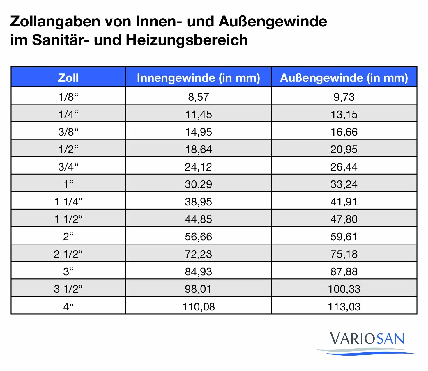 VARIOSAN Złączka złączka złączka redukcyjna 15105, 1 1/4" x 1" IG/AG, mosiądz, nadaje się do wody pitnej