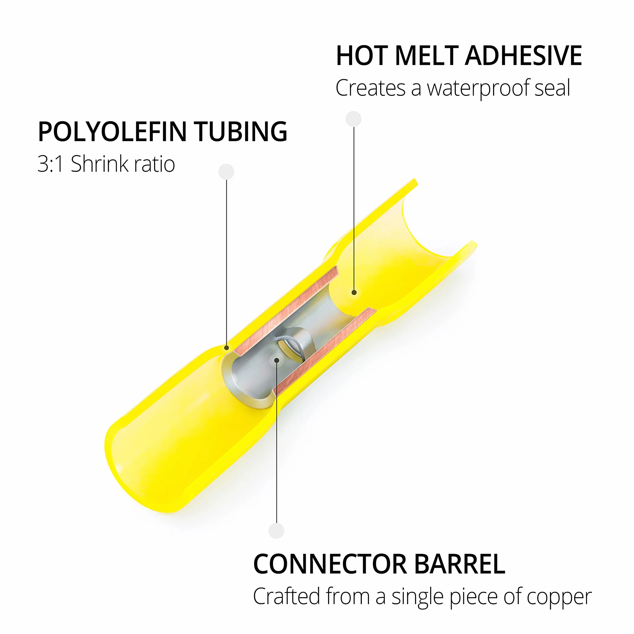 Wirefy Heat Shrink Wire Connectors Kit - Marine Grade Electrical Connectors - Automotive Butt Connectors - Insulated Ring, Spade, Fork, Hook Crimp Terminals - 22-10 Gauge - 270 PCS